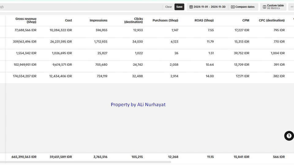 Jasa Google Ads (AdWords) / Iklan Google - Google Ads, Tiktok Ads dan Meta Ads 