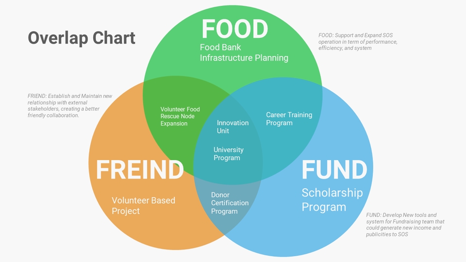 รับทำ presentation แสดงโครงการ ช่วยธุรกิจ สร้างความแตกต่าง ผลงานวิชาการ
