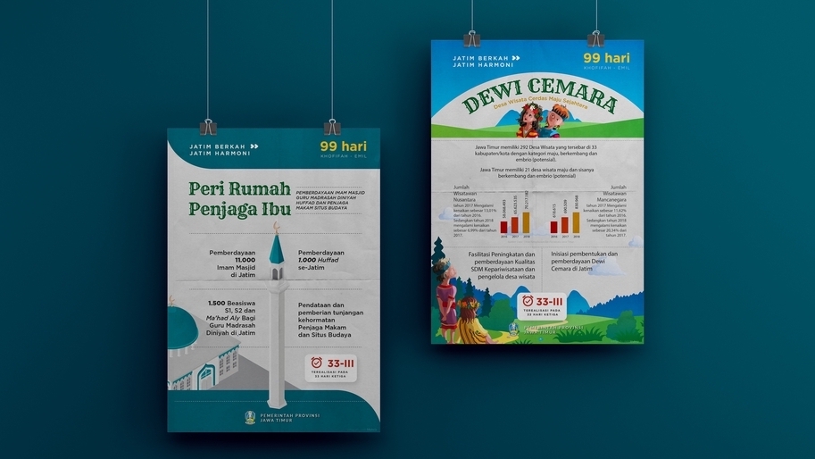 Infografis - Desain Infografis Milenial dan Kekinian - 1