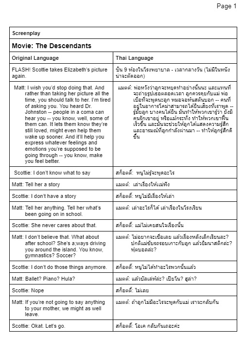 แปลภาษา - แปลภาษา ENG-TH และ TH-ENG (ราคามือใหม่วงการแปล) - 8