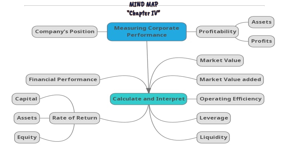 Jasa data entry, input data online, entri data online, jasa input data excel, jasa input data, jasa pengumpulan data, jasa entry data untuk menganalisis kinerja perusahaan dengan menggunakan rumus dan metode yang tepat.