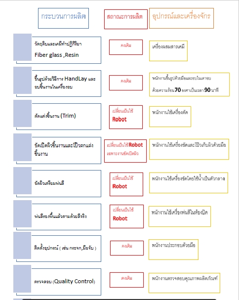 พิมพ์งาน และคีย์ข้อมูล - บริการรับพิมพ์งานเอกสาร ลงบันทึกข้อมูล ทุกรูปแบบด้วยความเร็วแสง - 5