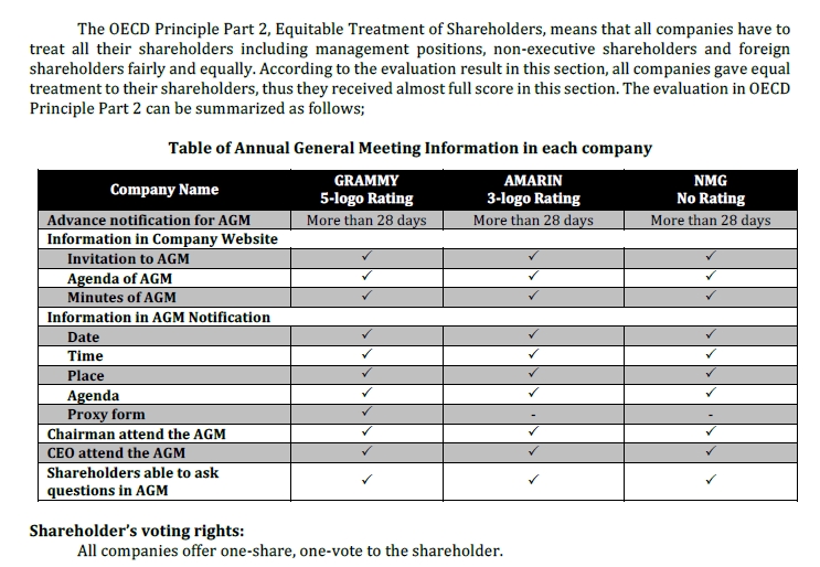 แปลภาษา - รับแปลภาษา (อังกฤษ-ไทย & ไทย-อังกฤษ & อังกฤษ-อังกฤษ) เร็ว ทันใจ งานคุณภาพ ราคามิตรภาพ - 5