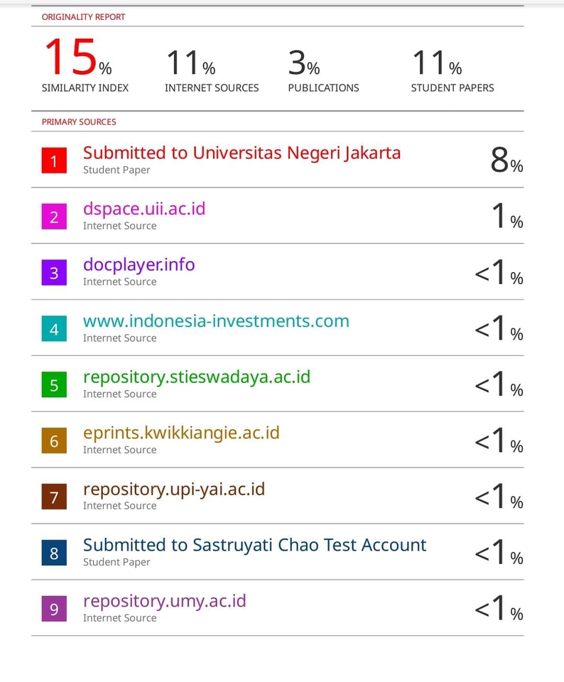 Jasa proofreading skripsi - Contoh laporan originalitas dokumen.