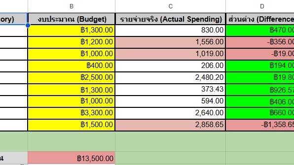 อื่นๆ - รับทำ Google Sheet/Apps Script/ ระบบการเงินส่วนบุคคล ปรับใช้ให้เข้ากับทุกท่านได้ หรือระบบอื่นๆ - 2