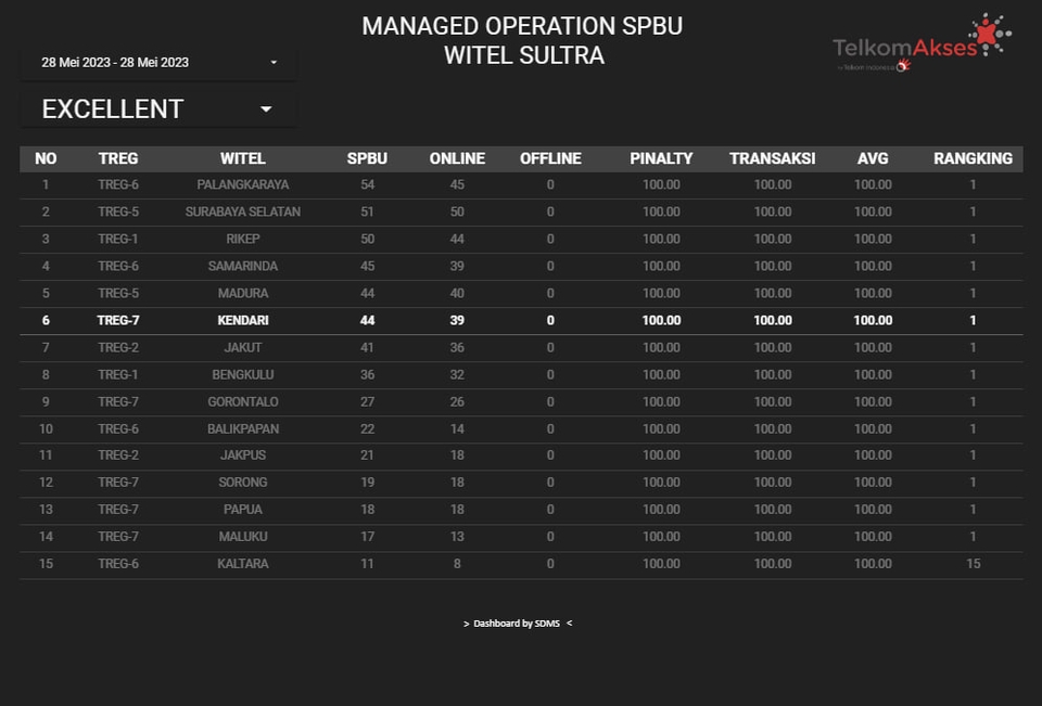 Analisis Data - Analisis Data dan visualisasi data menggunakan Power BI dan Google data studio - 4