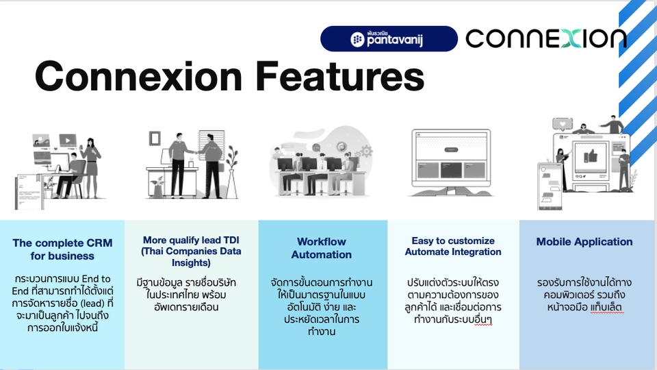 Presentation - รับทำ Presentation, Powerpoint และออกแบบ Template - 7