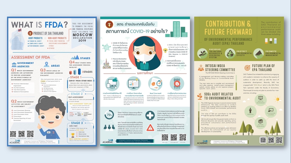 Infographics - รับออกแบบ infographic ภาพนิ่ง แบบพื้นฐาน/ เร่งด่วน - 1