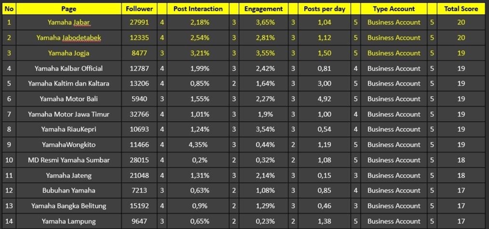 Digital Marketing - Strategi & Manajemen Facebook Ads - 11