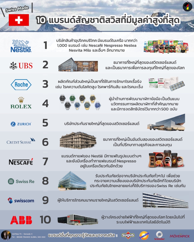 Infographics - Infographic ให้ความรู้แบบเข้าใจง่าย - 11