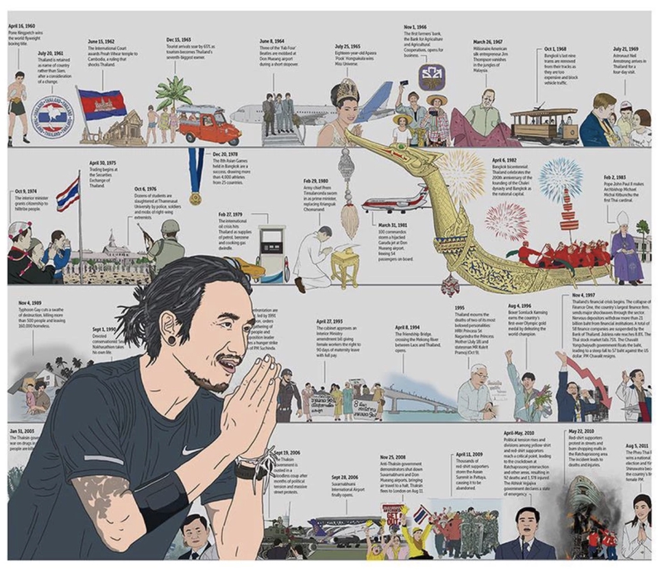 Infographics - รับทำ Infographic ทุกรูปแบบทั้ง วาด Digital และวาดมือ - 2