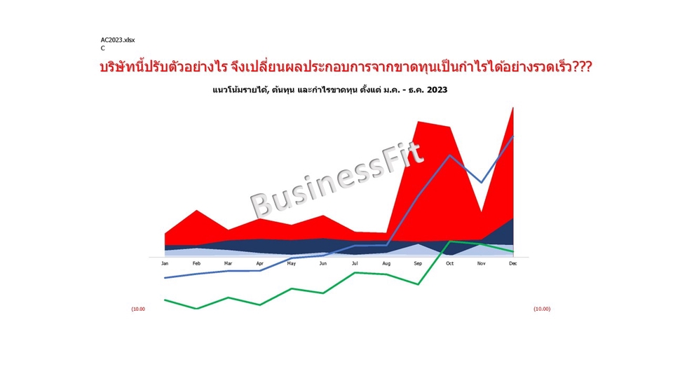 ปรึกษาธุรกิจ & Startup - ให้คำปรึกษาและวางระบบการบริหารงาน - 4