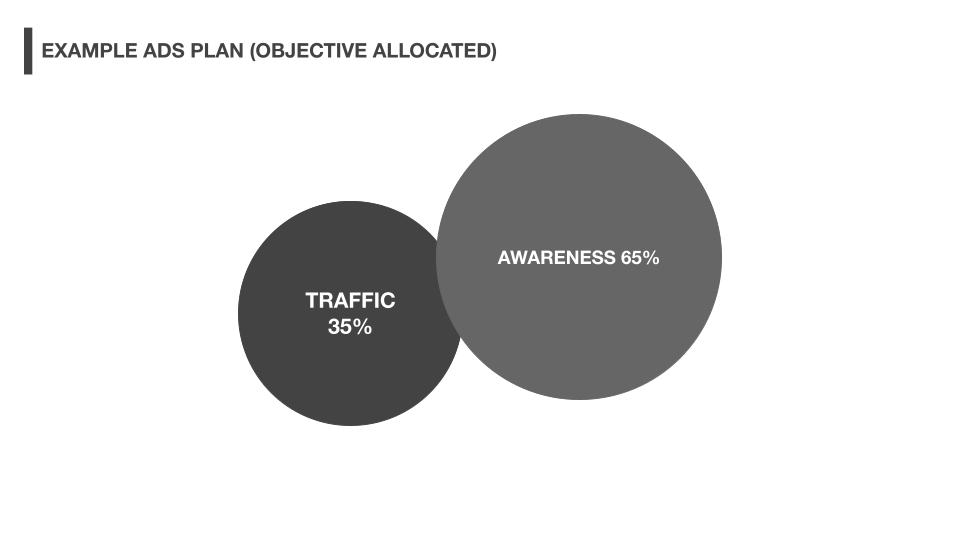Social Media Ads - Performance Marketing / Ads Optimize (463) - 4