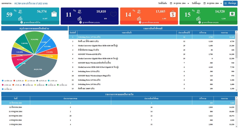 รับเขียนโปรแกรม desktop application รับทำ desktop application รับจ้างเขียนโปรแกรม รับงานเขียนโปรแกรม รับแก้โปรแกรม
