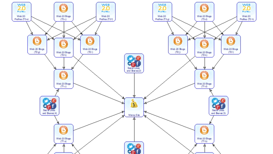 Digital Marketing - JASA LINK BUILDING UNTUK MENAIKKAN RANK SITUS ANDA - 4