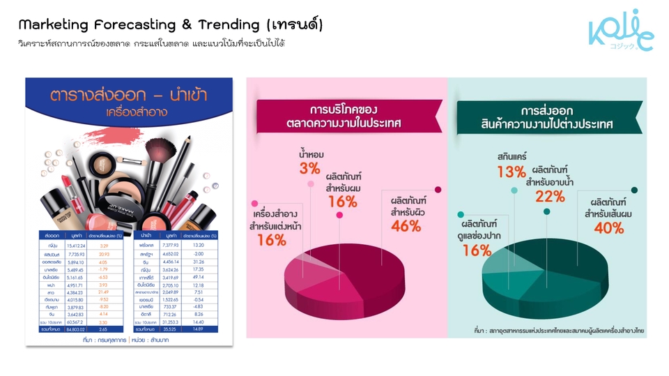 ปรึกษาธุรกิจ & Startup - ให้คำปรึกษาด้านการพัฒนาธุรกิจ ด้วย BCG Matrix เพื่อวิเคราะห์การตลาดและกลยุทธ์การตลาด - 7