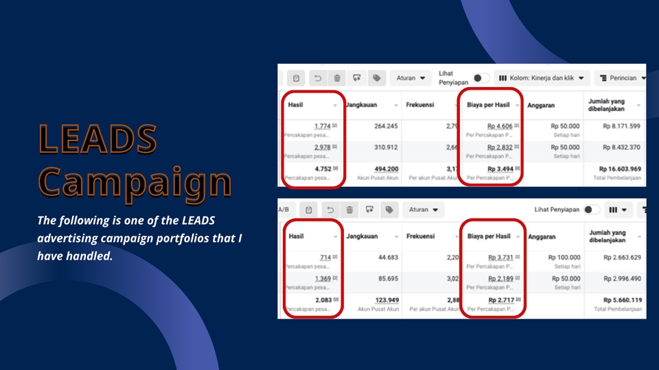 Contoh laporan hasil kampanye iklan Facebook Ads dan Instagram Ads untuk meningkatkan performa SEO website freelancer di Indonesia.