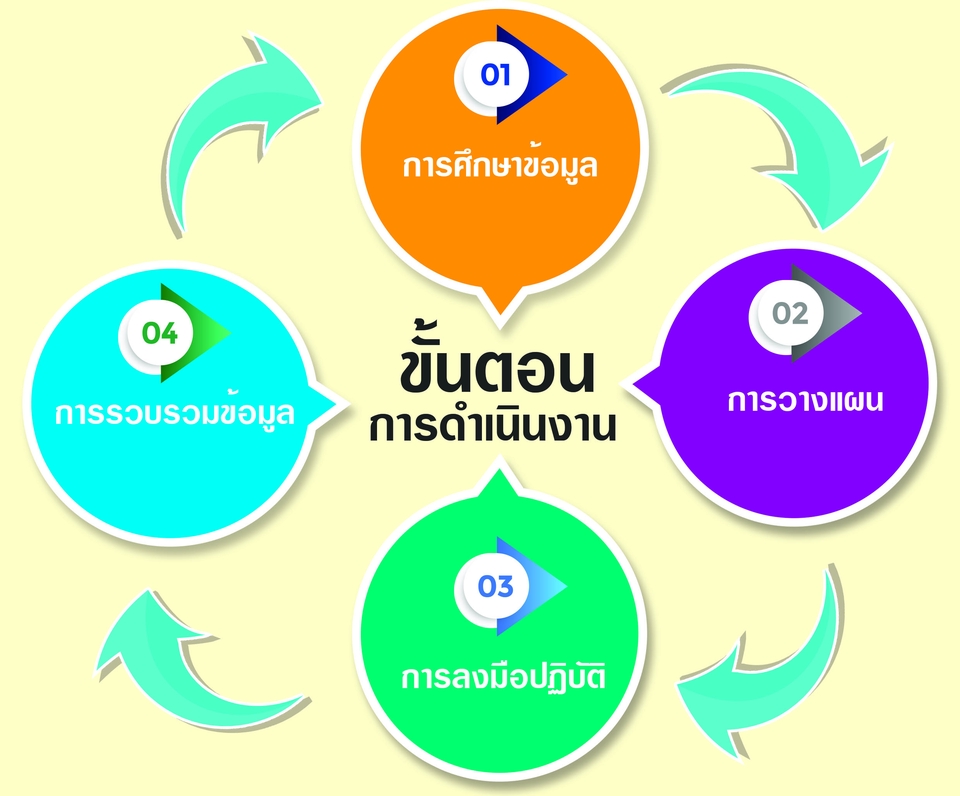 Infographics - ออกแบบอินโฟกราฟฟิก - 5