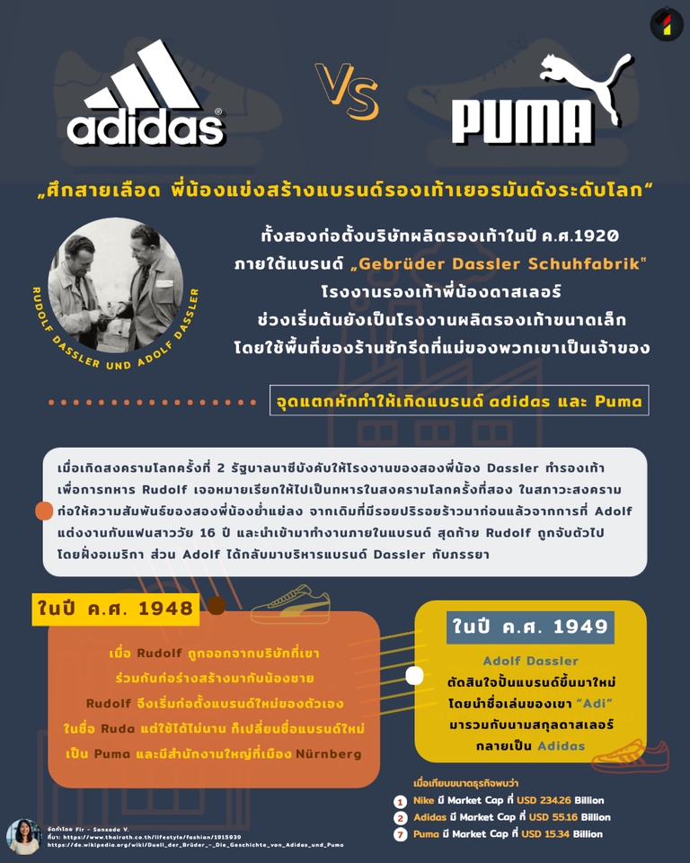 Infographics - Infographic ให้ความรู้แบบเข้าใจง่าย - 23