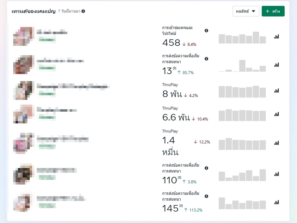 อื่นๆ - ยิงแอดโฆษณา Facebook การันตีประสบการณ์ตรง 5 ปี เริ่มต้น 3,000 บาท - 3