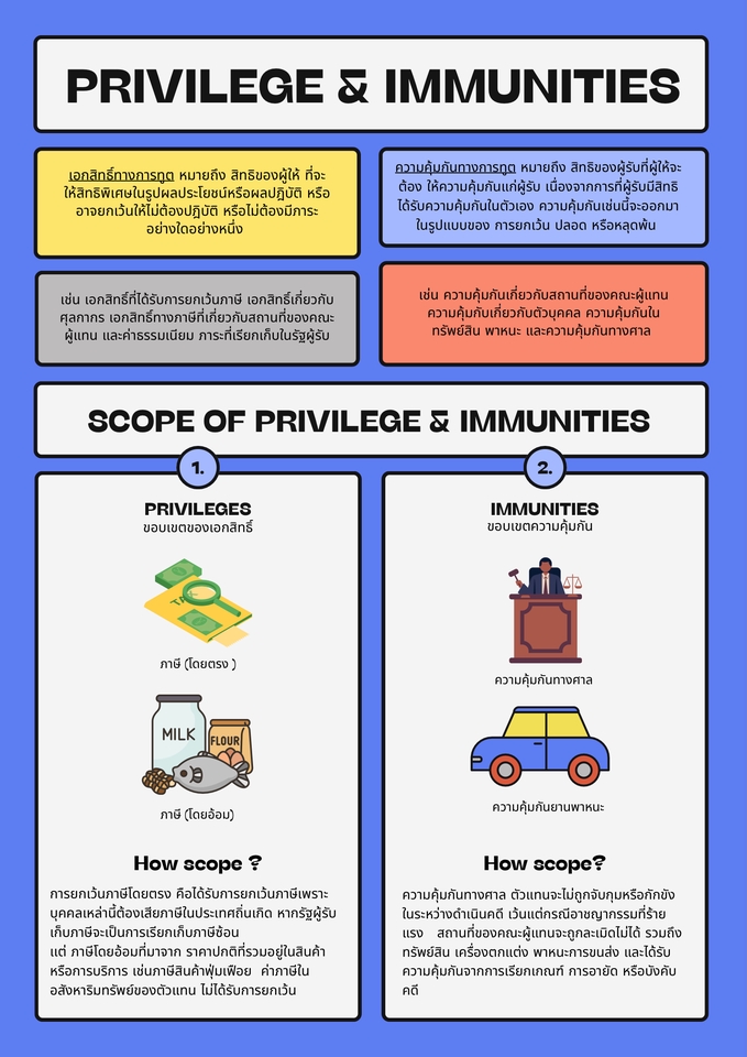 Infographics - Infographic ให้ความรู้  - 3