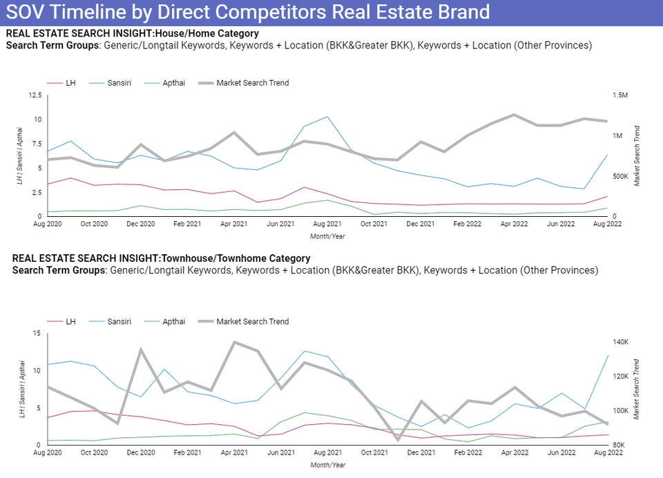 วิเคราะห์ดาต้า การเติบโตของแบรนด์อสังหาริมทรัพย์ รับวิเคราะห์ข้อมูล รับวิเคราะห์ spss รับวิเคราะห์ข้อมูลสถิติ spss ทำ dashboard วิเคราะห์ข้อมูล data visualization