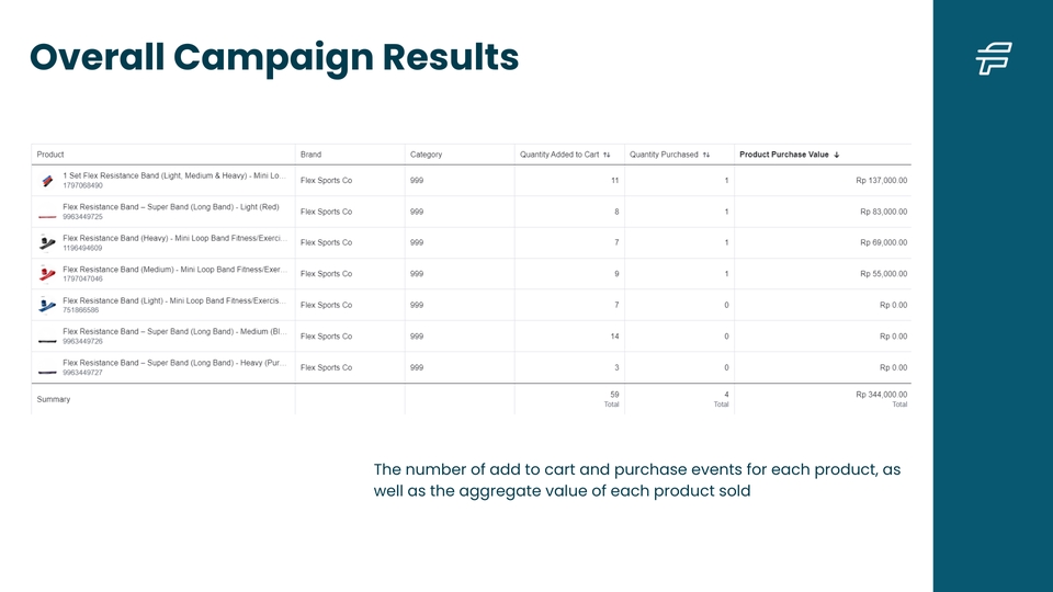 Digital Marketing - Facebook Ads, Facebook CPAS, Google Analytics, Social Media Admin, Social Media Analysis - 2