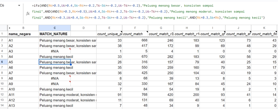 Analisis Data - Experienced Data Scientist: Konsultasi dan Pemrosesan Data - 2