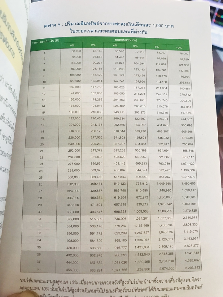 สอนการลงทุน - รับดูแลพอร์ตการลงทุน ออมเงินในหุ้นปันผล ด้วยระบบ AI  - 4