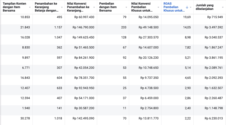 Jasa iklan Instagram, Facebook, dan Google Shopping: Panduan Lengkap Harga dan ROI