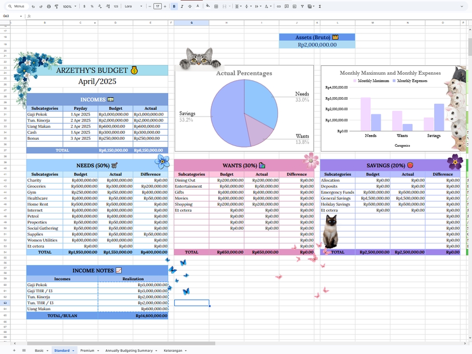 Contoh spreadsheet budget untuk keperluan jasa keuangan dan akuntansi.