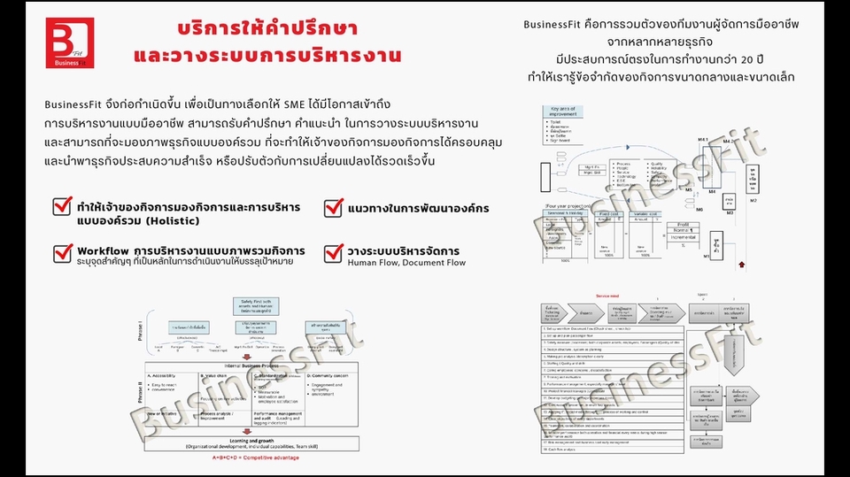 ปรึกษาธุรกิจ & Startup - ให้คำปรึกษาและวางระบบการบริหารงาน - 6