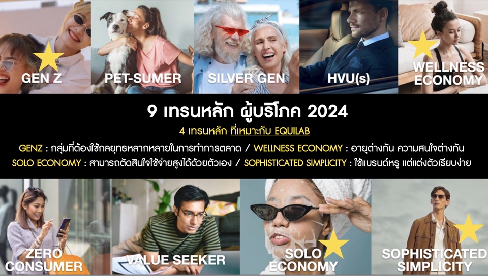 รับทำโฆษณา Facebook รับทำโฆษณา Instagram รับทำโฆษณา TikTok รับทำโฆษณาออนไลน์ โฆษณา Facebook ads โฆษณา social network โฆษณาโซเชียลมีเดีย