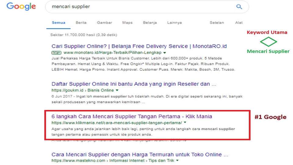 Penulisan Konten - Artikel SEO | Meningkatkan Traffic Situs - 3