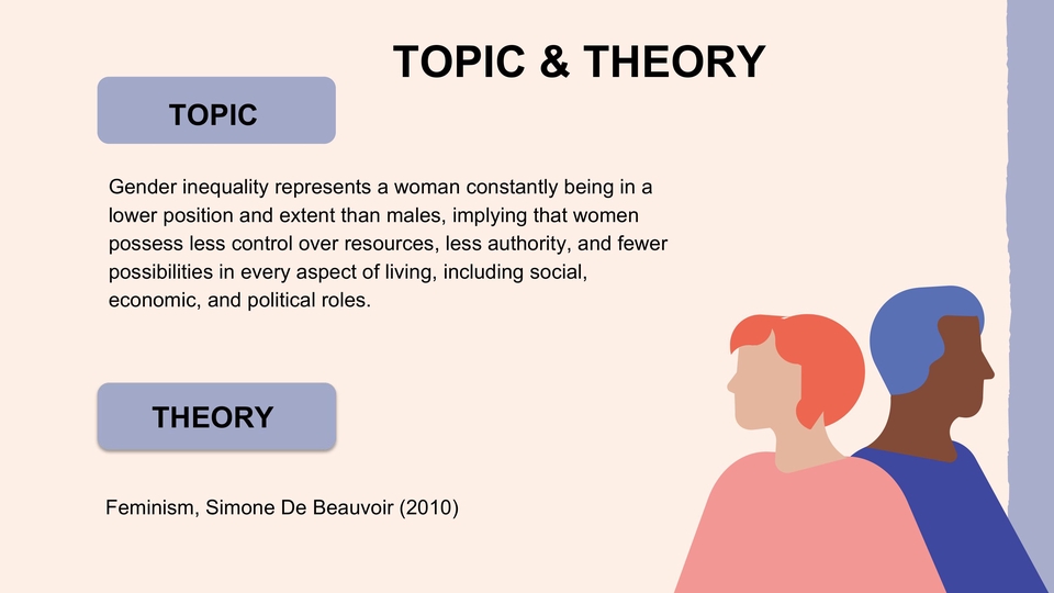 Jasa desain presentasi powerpoint, tema gender inequality dengan teori feminism Simone de Beauvoir.