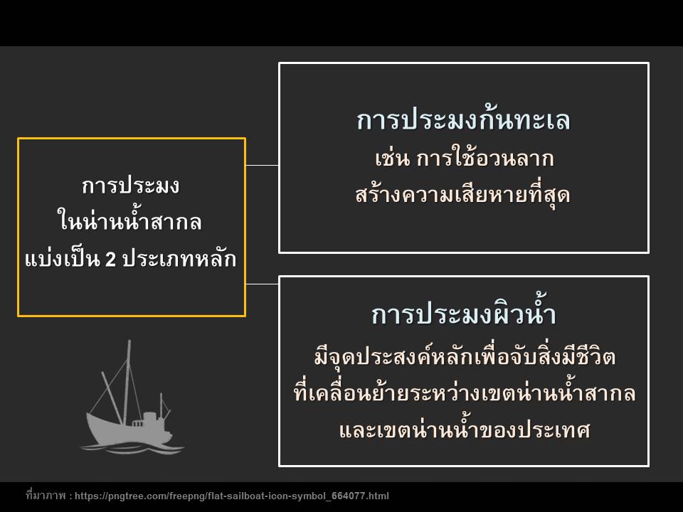 Presentation - รับทำ PowerPoint ภาษาไทย/ภาษาอังกฤษ - 9
