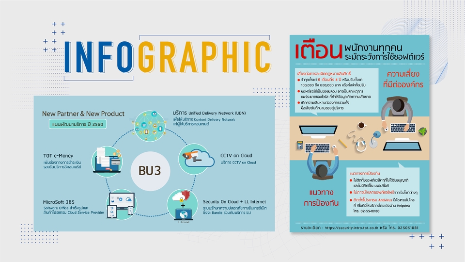 Infographics - รับออกแบบ Infographic สรุปงานแบบเข้าใจง่ายด้วยภาพ จบงานภายใน 2-3 วัน - 4