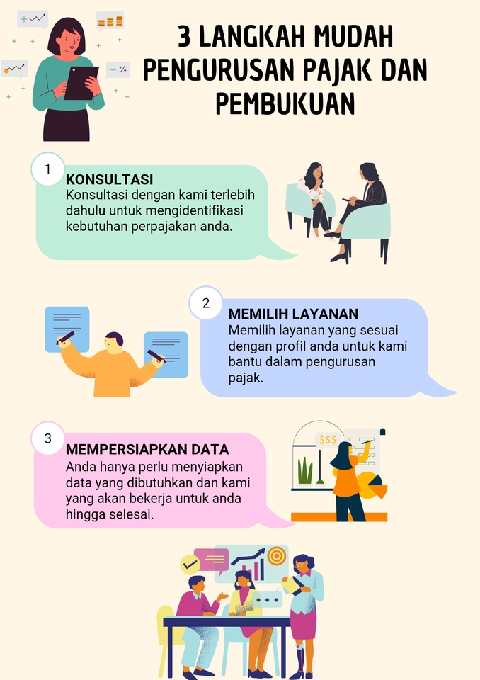 3 Langkah Mudah Pengurusan Pajak dan Pembukuan, konsultasi pajak, konsultan pajak, jasa konsultasi pajak, jasa konsultan keuangan, jasa pembukuan, jasa akuntansi