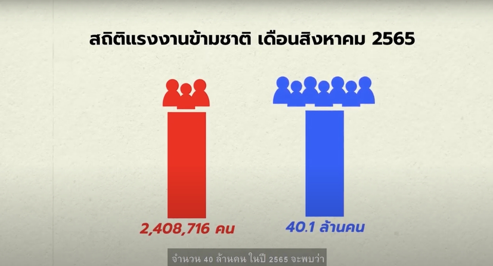 รับทำ 3d animation ราคาถูก สร้าง animation เคลื่อนไหว 3 มิติ สำหรับภาพเคลื่อนไหว 2.4 ล้าน และ 40.1 ล้าน