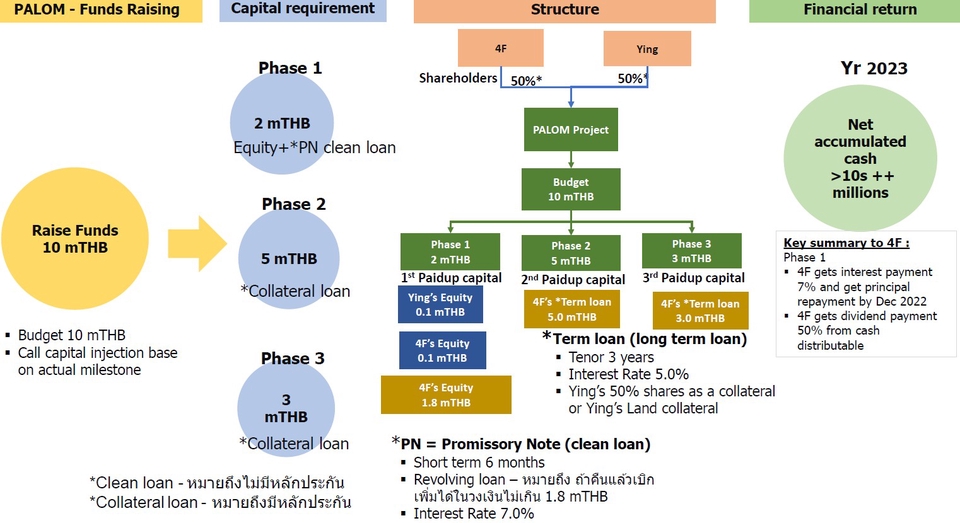 ปรึกษาธุรกิจ & Startup - รับทำ-ปรึกษา-สอนทำ  Financial Model / Feasibility Study ทุกสายธรุกิจ - 4