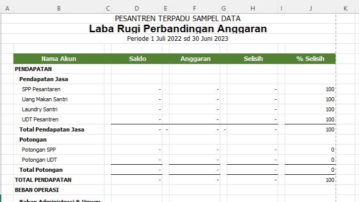 Akuntansi dan Keuangan - Penyusunan Laporan Keuangan - 1