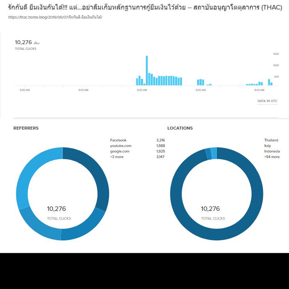 Google ads & Youtube ads - บริการ YouTube Ads ติดอันดับในไทย - 5