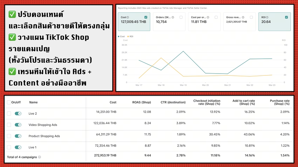 รับทำโฆษณา TikTok รับทำโฆษณา Facebook รับทำโฆษณา Instagram รับทำโฆษณา Line