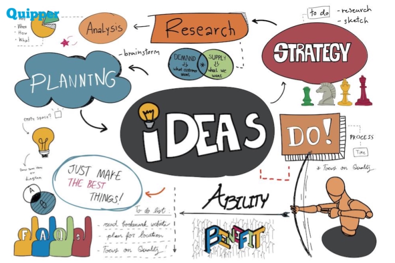 Mulai Bisnis/Start-up - Konsultasi Manajemen Bisnis UMKM/Industri/Start-up - 11