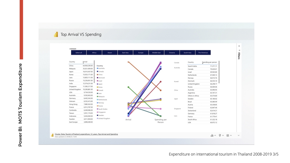 รับวิเคราะห์ข้อมูลสถิติ spss ภาษาไทย รับวิเคราะห์ข้อมูลงานวิจัย ราคาถูก