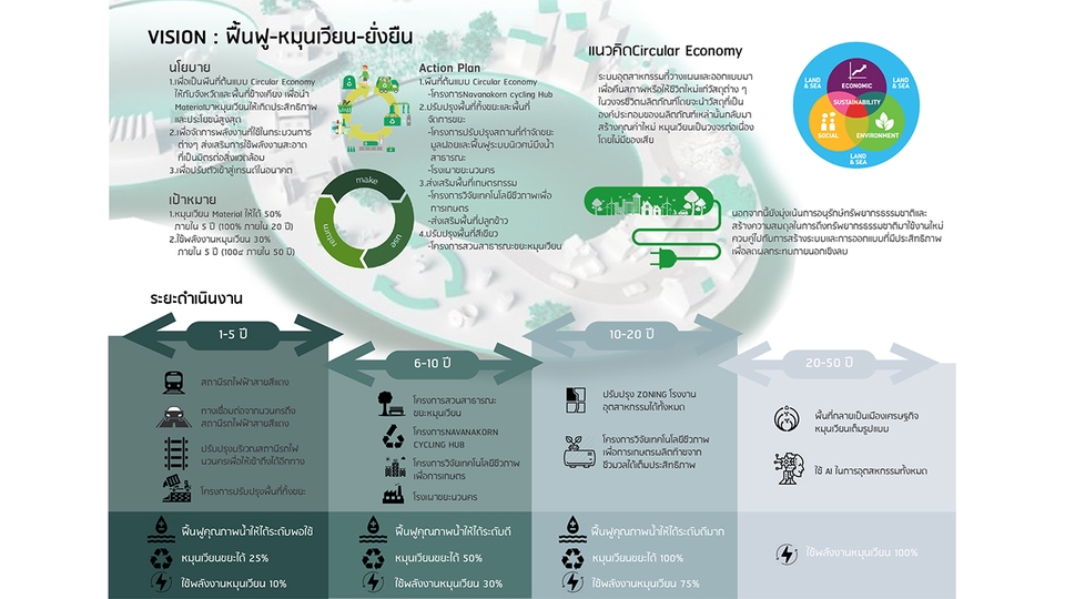 Infographics - รับออกแบบ infographic ให้ความรู้,Content - 9