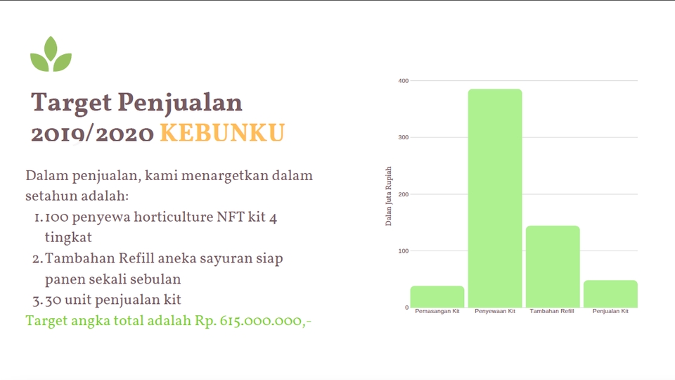 Mulai Bisnis/Start-up - Pembuatan Business Plan Usaha Perdagangan - 7