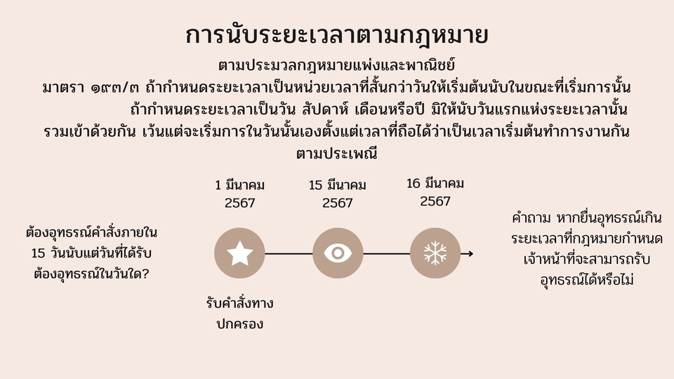 รับเป็นที่ปรึกษากฎหมาย ปรึกษากฎหมาย ร่างสัญญา ทนายความฟรีแลนซ์