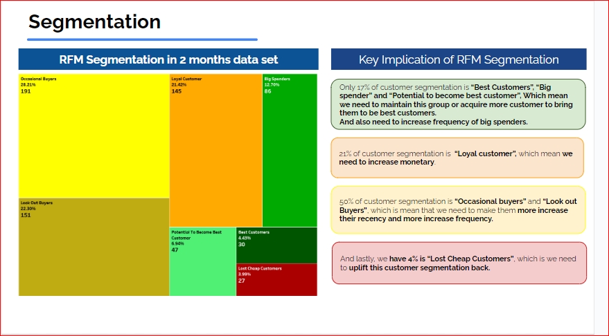 วิเคราะห์ดาต้า - รับทำแดชบอร์ด, Presentation Slide Power point, Excel วิเคราะห์เชิงกลยุทธ์, SQL จัดการ Database - 2