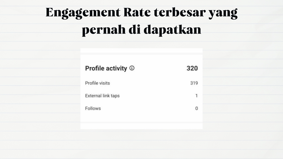 Jasa content writer profesional dengan engagement rate tinggi 320. Layanan copywriting, jasa artikel seo, dan penulis artikel.